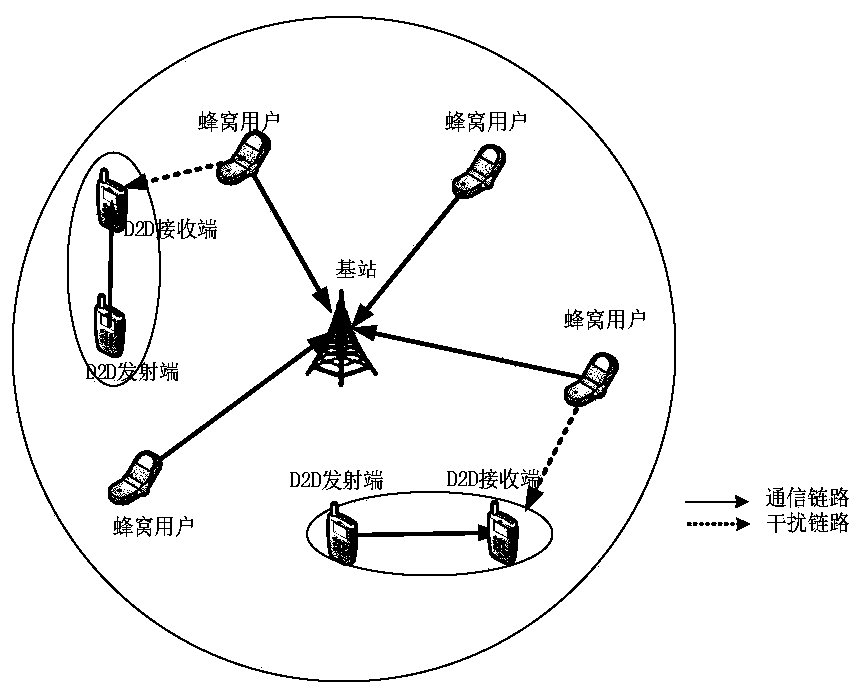 Performance analysis method of d2d cellular heterogeneous network based on queuing theory