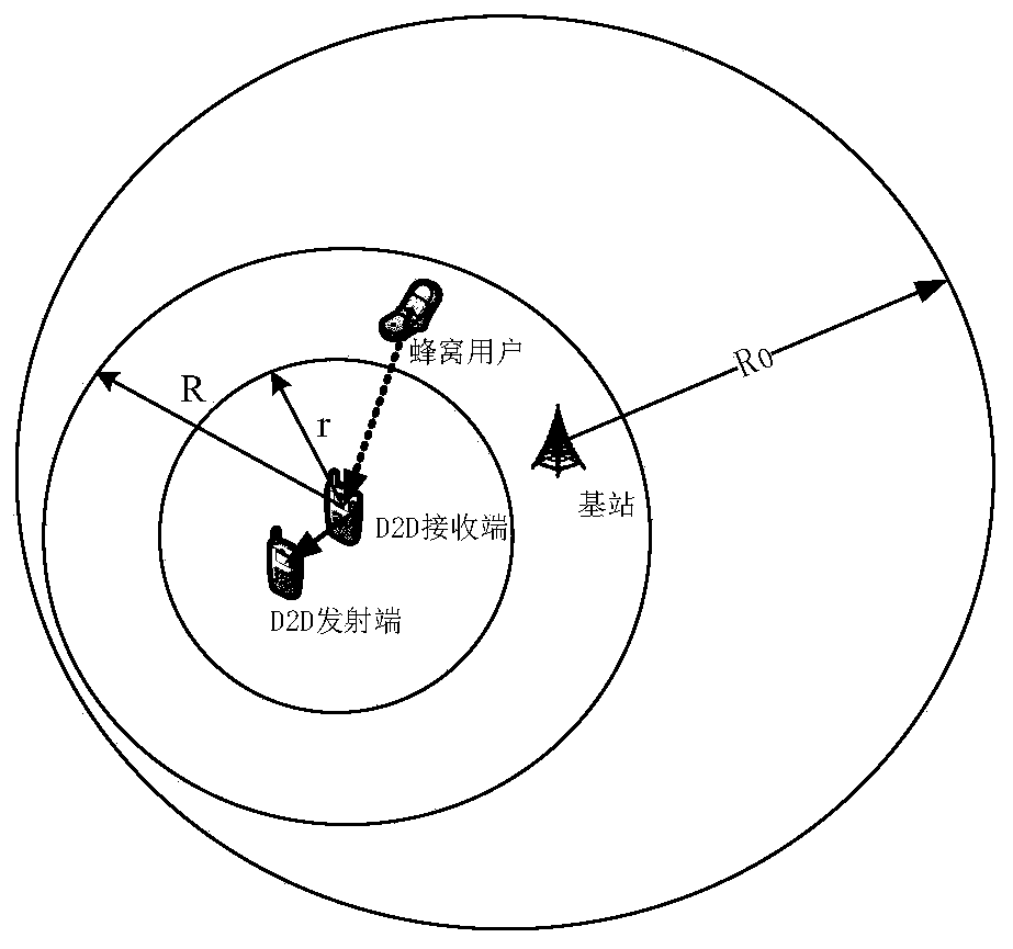 Performance analysis method of d2d cellular heterogeneous network based on queuing theory