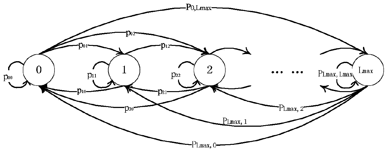 Performance analysis method of d2d cellular heterogeneous network based on queuing theory