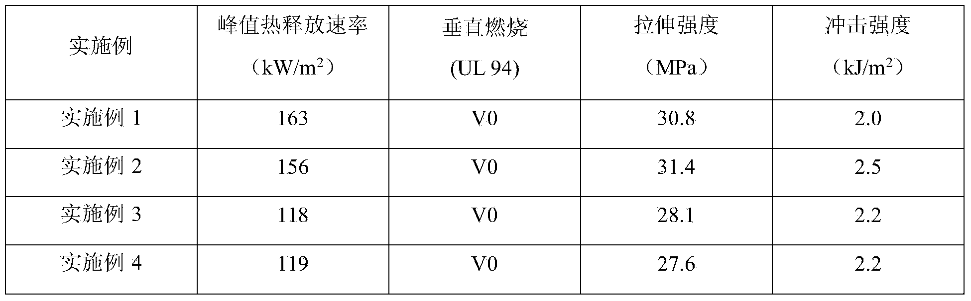 Nano-clay and nitrogen phosphorus flame retardant synergistic flame retardant polypropylene material and preparation method thereof