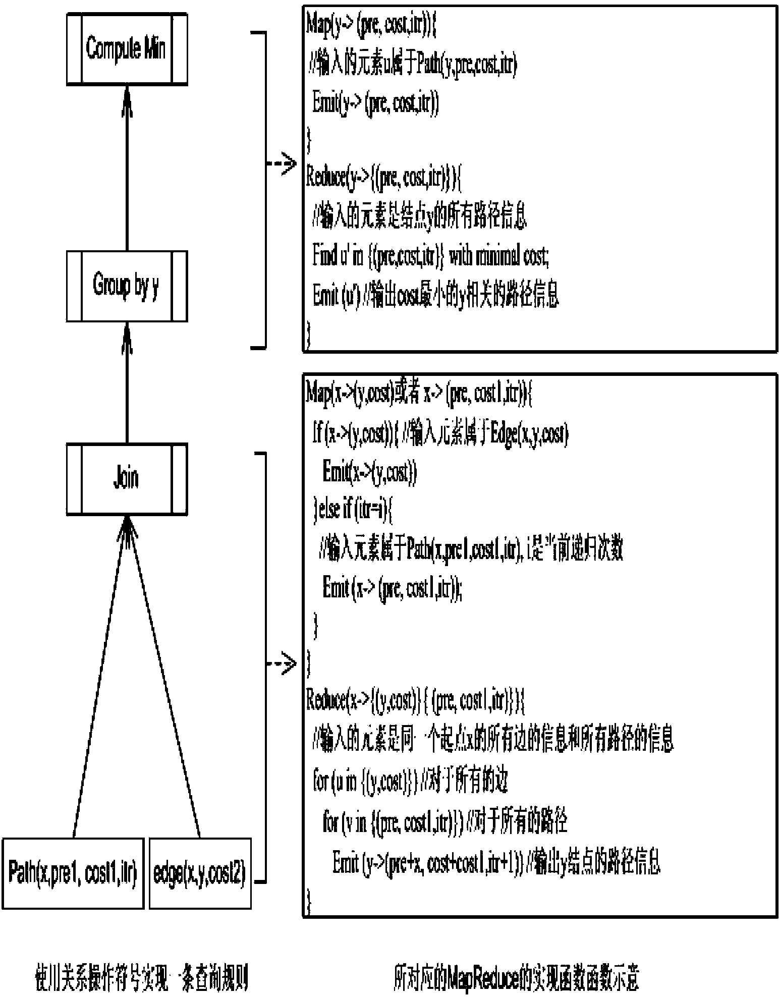 Large-scale graph data query method in distributed environment based on Datalog