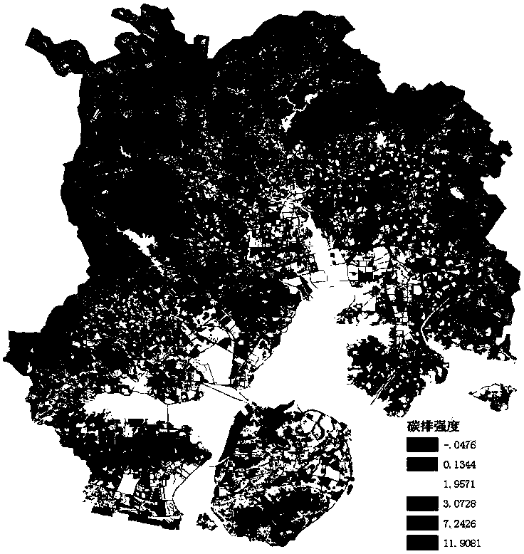 Urban greenhouse gas emission space source apportionment method