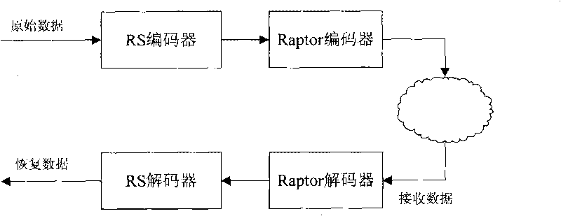 Method and device for transmitting data in unidirectional network