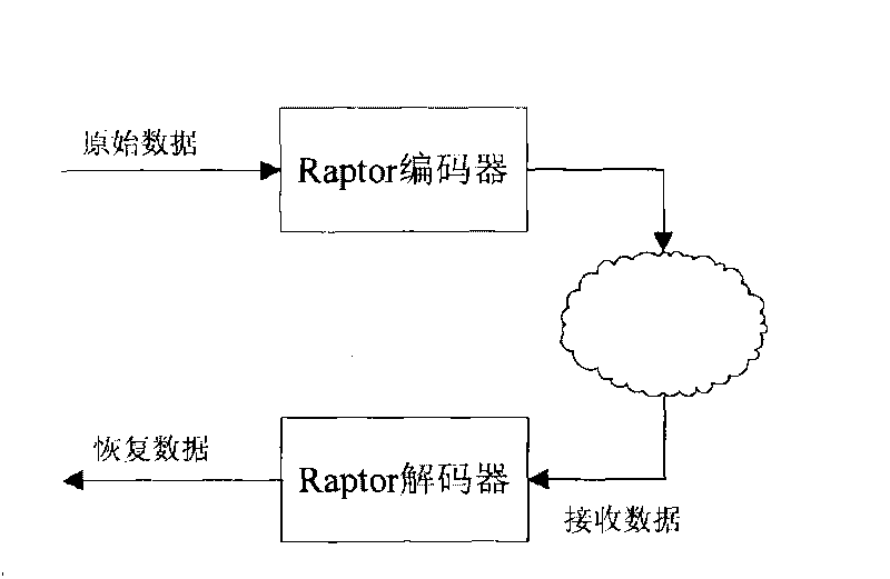 Method and device for transmitting data in unidirectional network