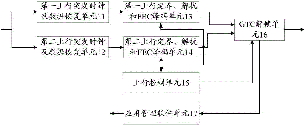 Passive optical network compatible device, realizing method thereof, and optical line terminal