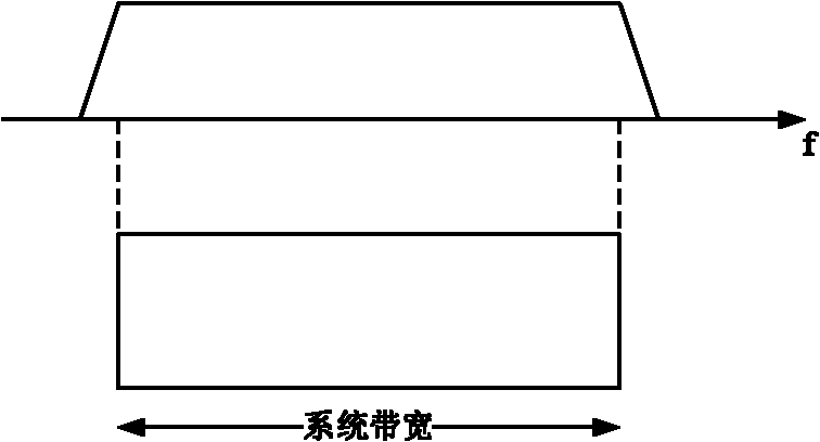 Method and device for determining ACK (acknowledgement)/NACK (negative Acknowledgement) feedback bit number