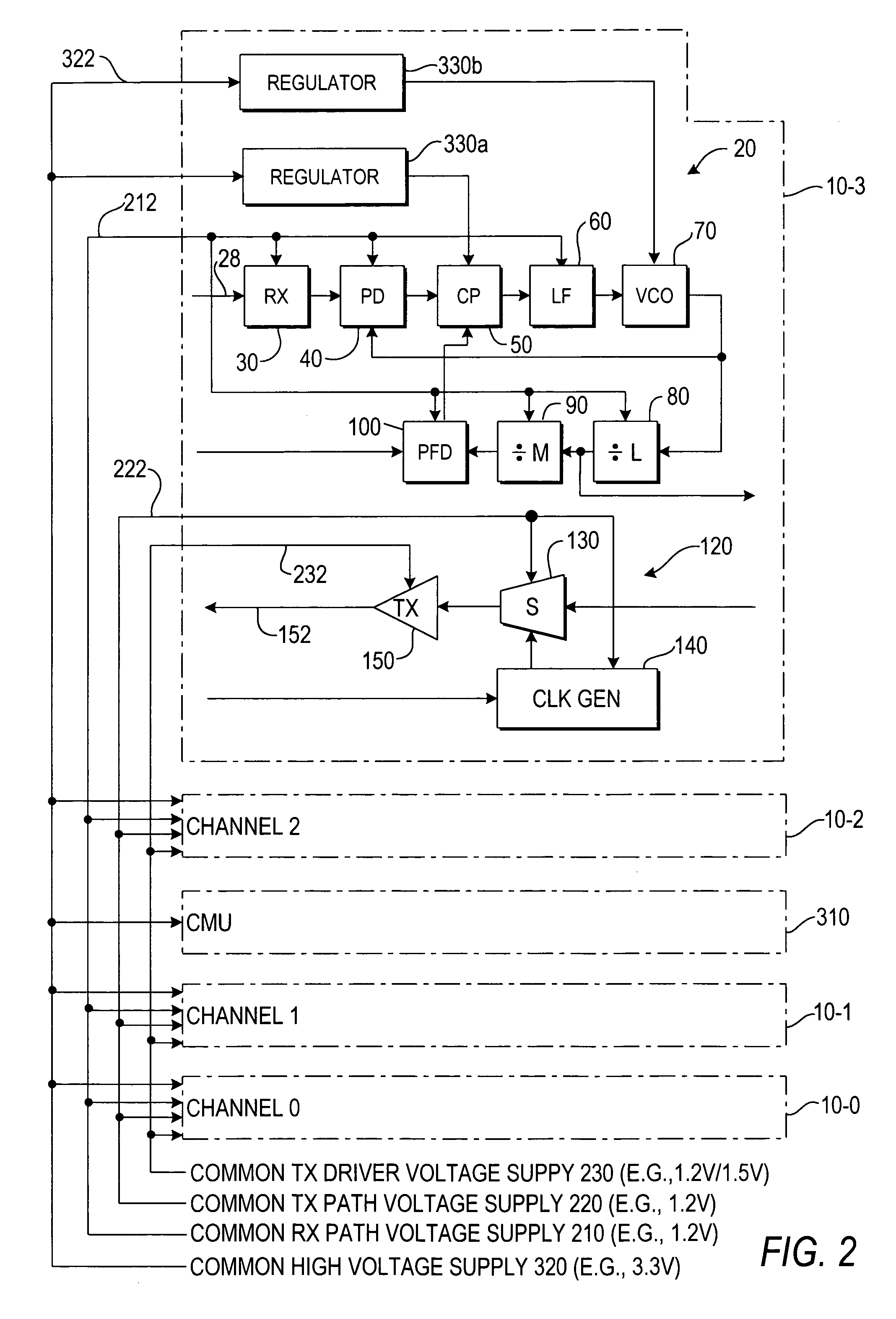 Power supply circuitry for data signal transceivers on integrated circuits