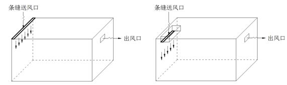 Air port adjustable static pressure box with uniform outlet air