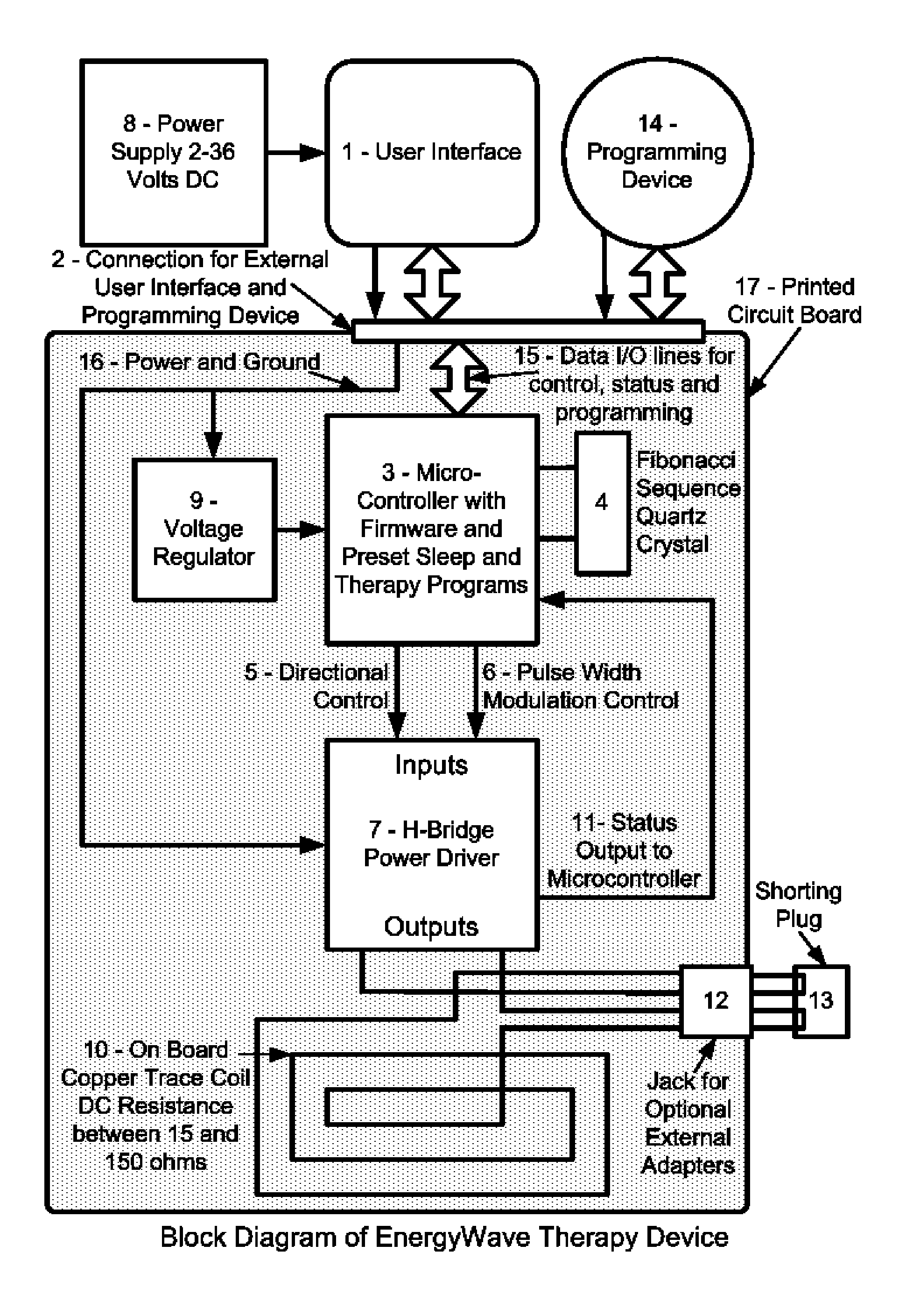 Apparatus and Methods to Improve Sleep, Reduce Pain and Promote Natural Healing