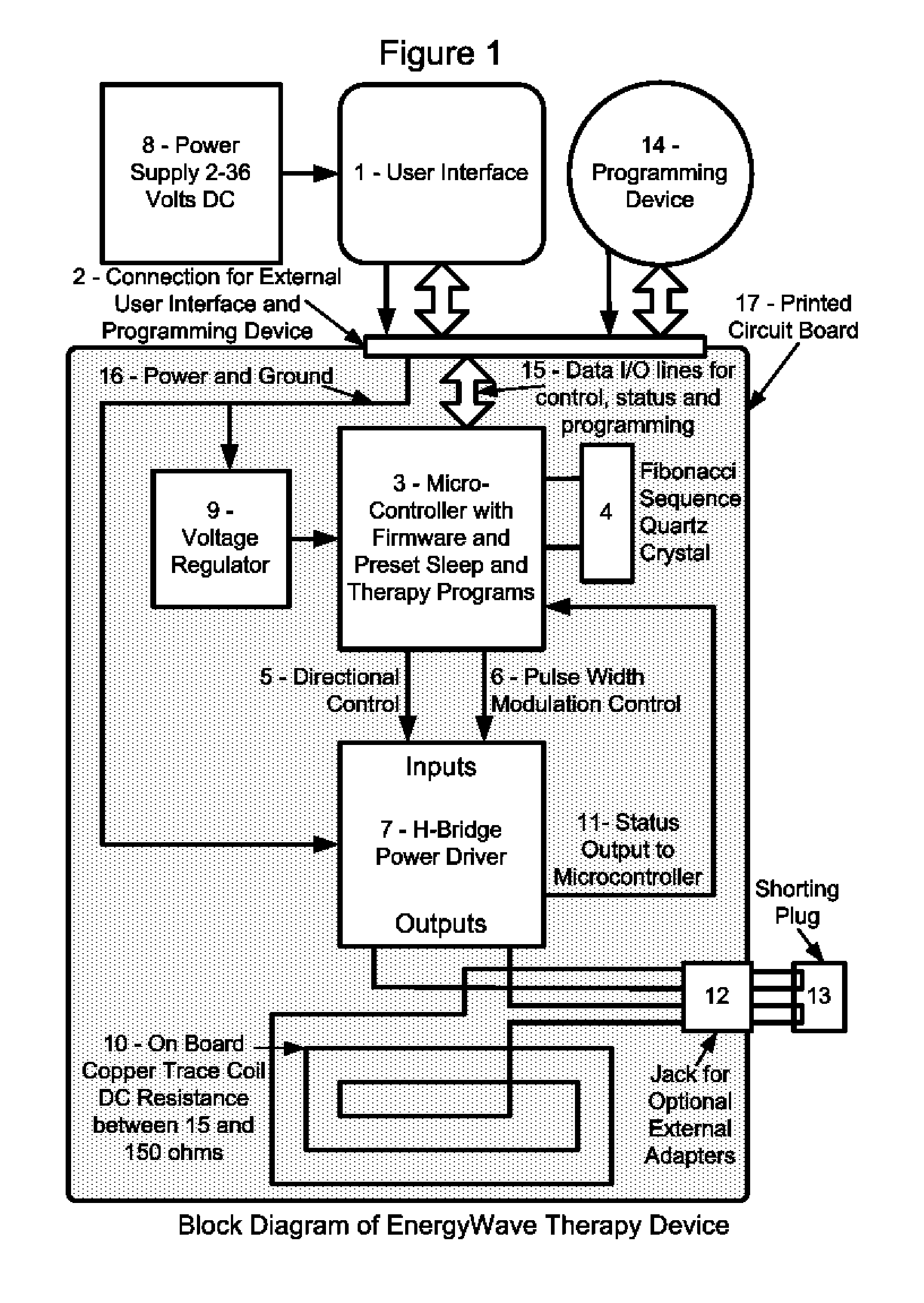 Apparatus and Methods to Improve Sleep, Reduce Pain and Promote Natural Healing