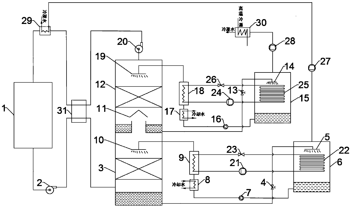 Closed-loop circulation drying system based on two-stage solution dehumidification