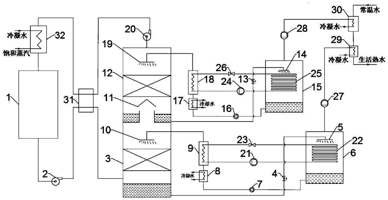 Closed-loop circulation drying system based on two-stage solution dehumidification