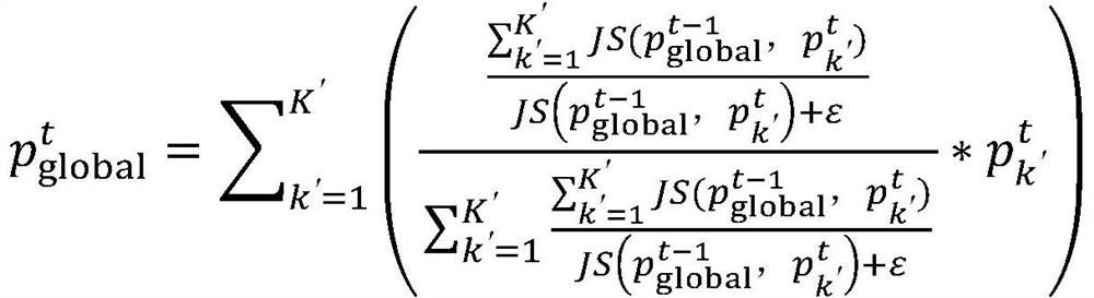 Training method of personalized model of distillation-based semi-supervised federated learning