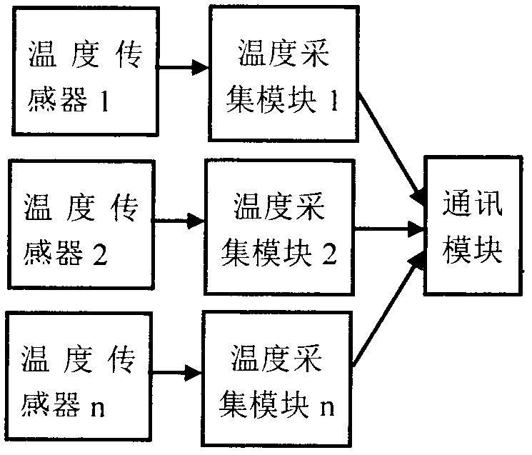 Wireless vehicle-mounted type automobile temperature experimental data collecting system