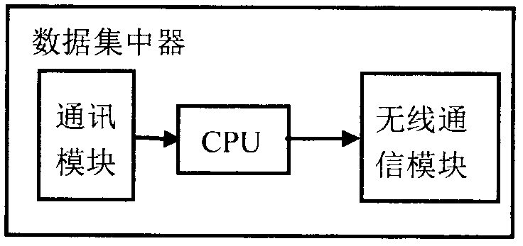 Wireless vehicle-mounted type automobile temperature experimental data collecting system