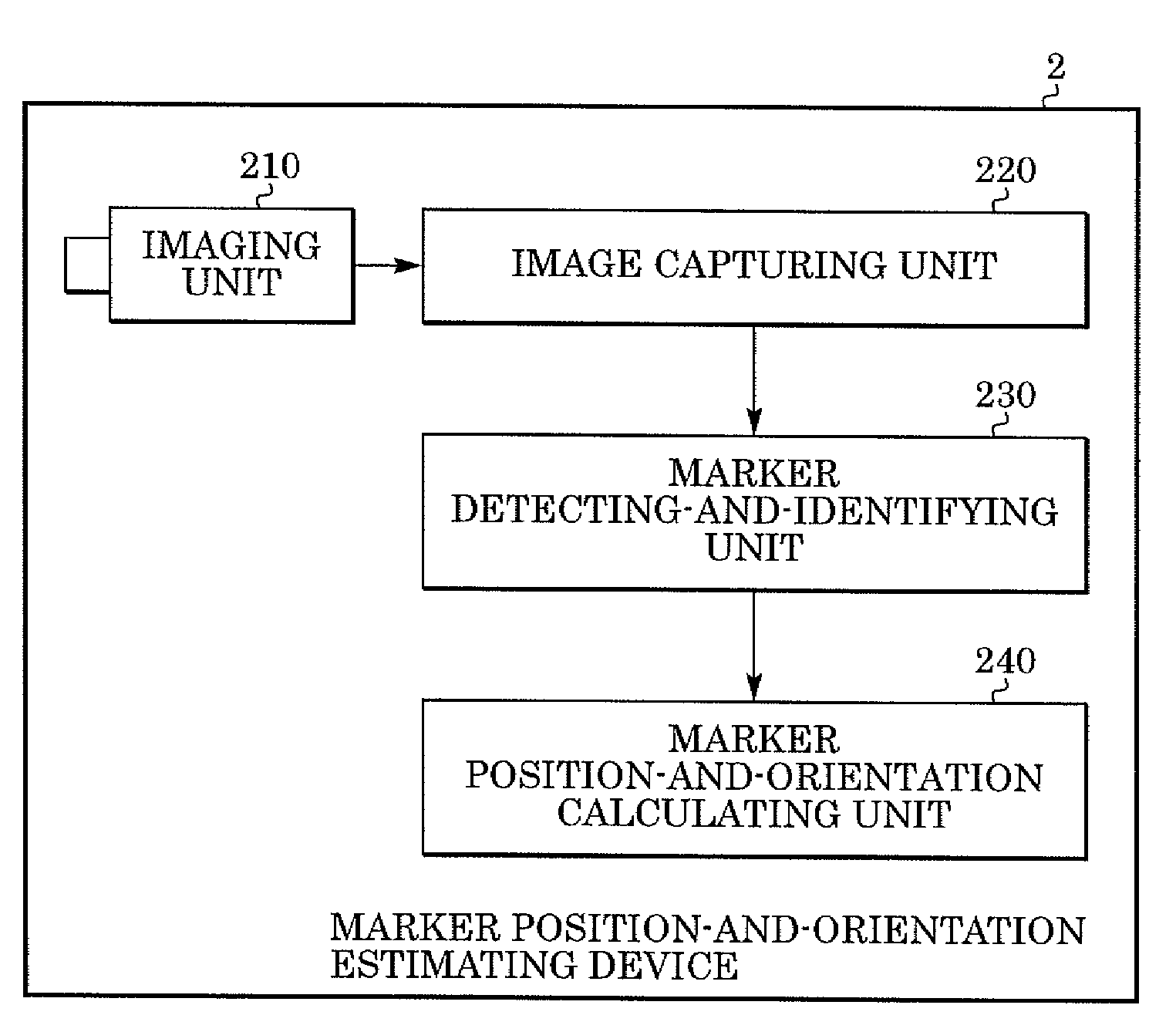 Placement information estimating method and information processing device