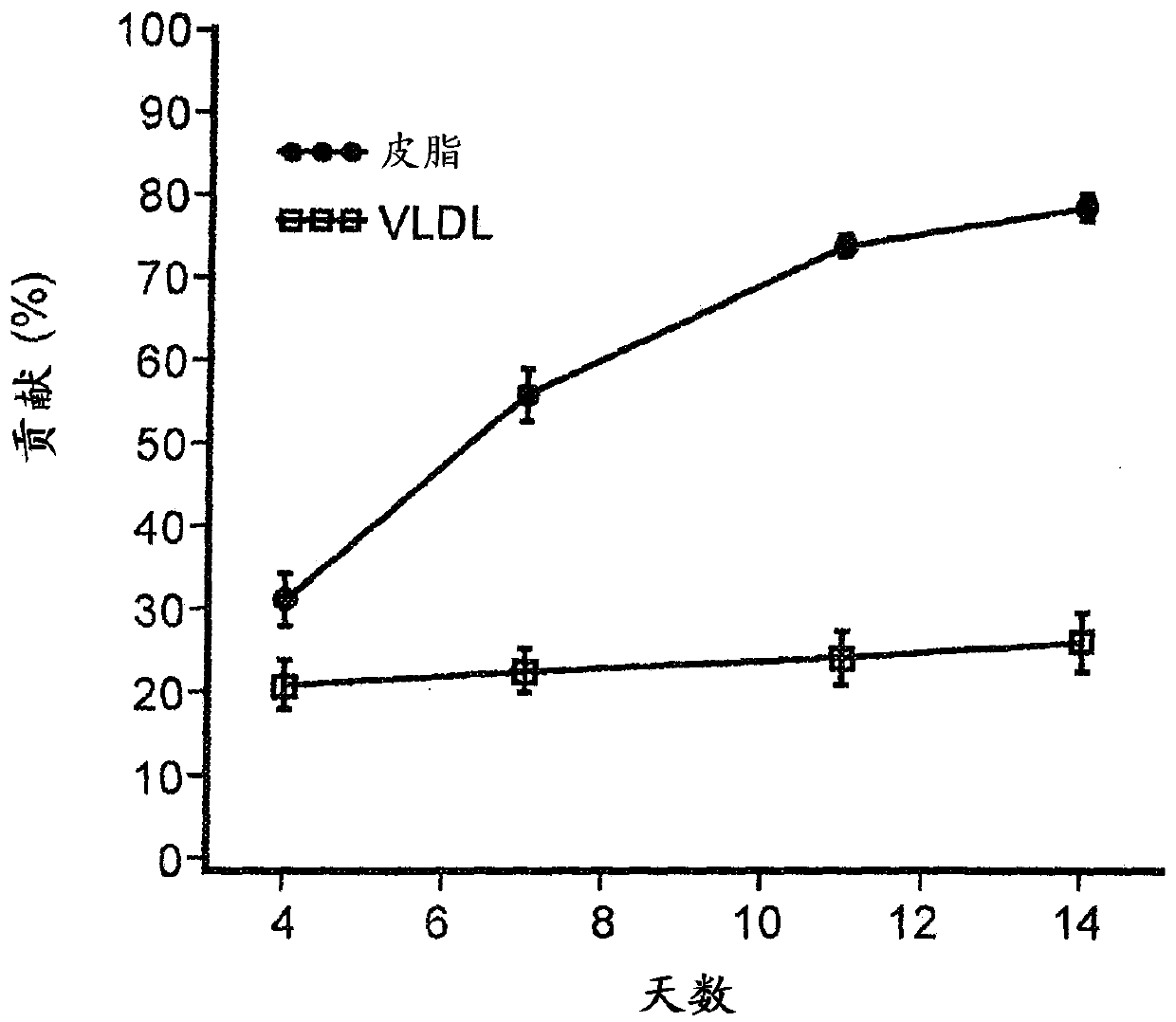 Use of acetyl-coa carboxylase inhibitors for treating acne vulgaris