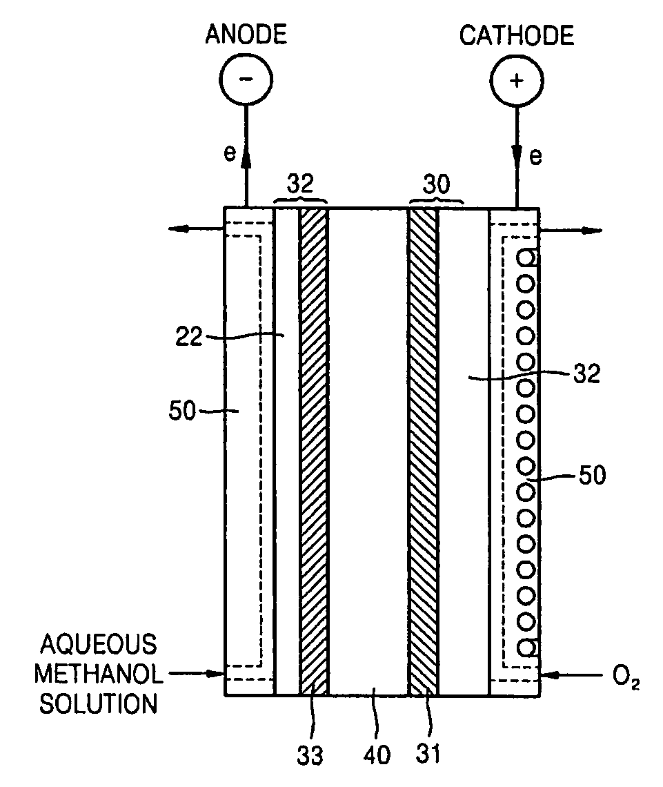 Supported catalyst, electrode using the supported catalyst and fuel cell including the electrode