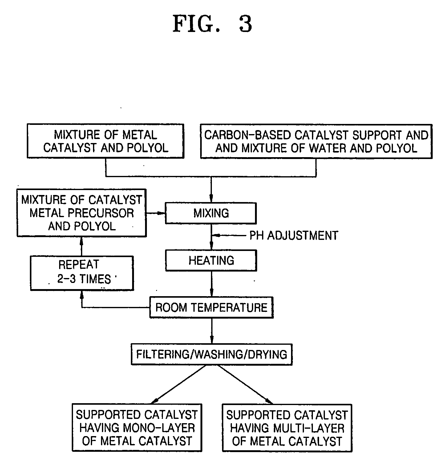 Supported catalyst, electrode using the supported catalyst and fuel cell including the electrode