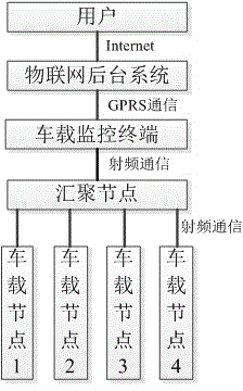 Cold-chain logistics Internet-of-things vehicle node energy management method based on context awareness