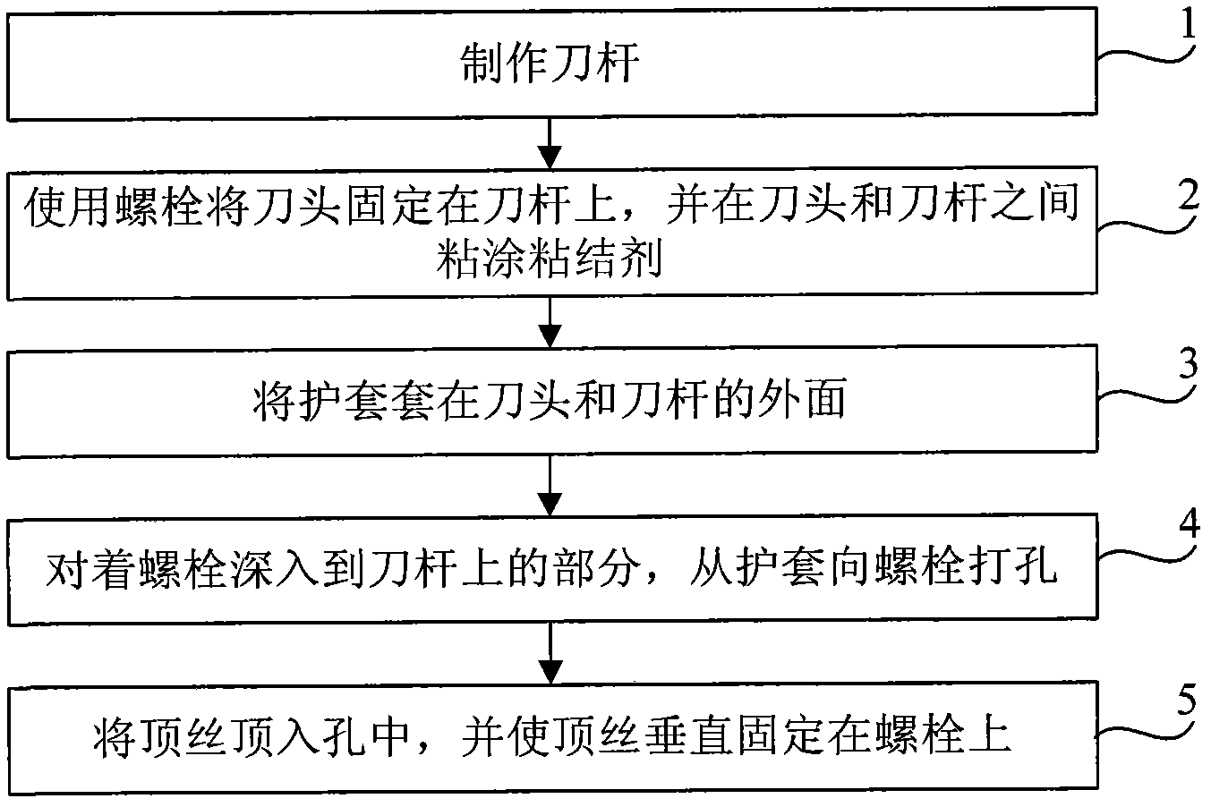 Rotary scraper and manufacturing method thereof