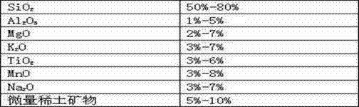 Automobile fuel saving and emission reducing mineral catalyst