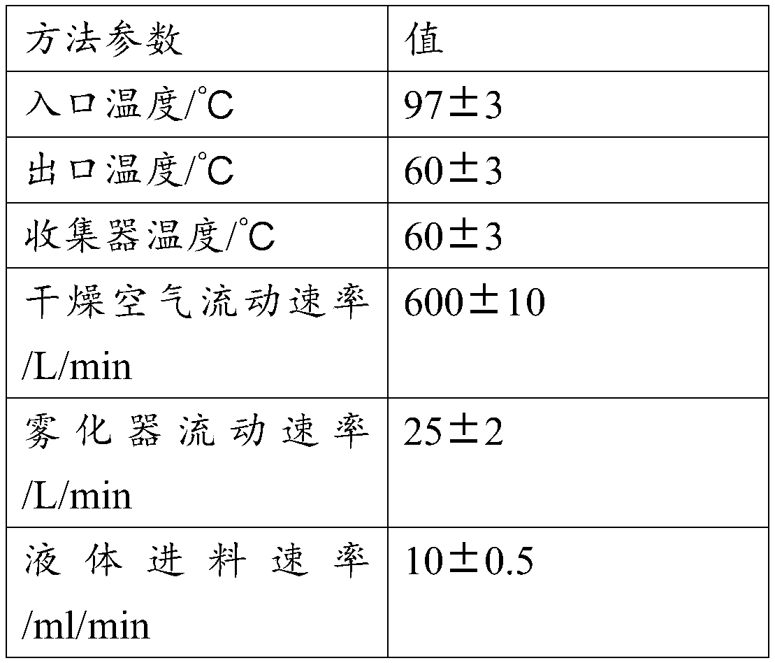 Preparation process of compound dry powder inhaler for glucocorticoids and beta2 receptor agonists