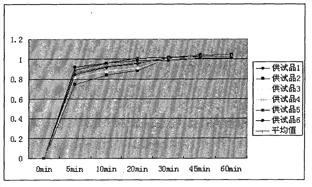 Cefprozil dispersible tablet and preparation method thereof