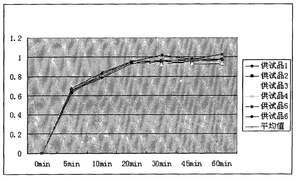 Cefprozil dispersible tablet and preparation method thereof