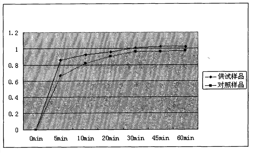 Cefprozil dispersible tablet and preparation method thereof