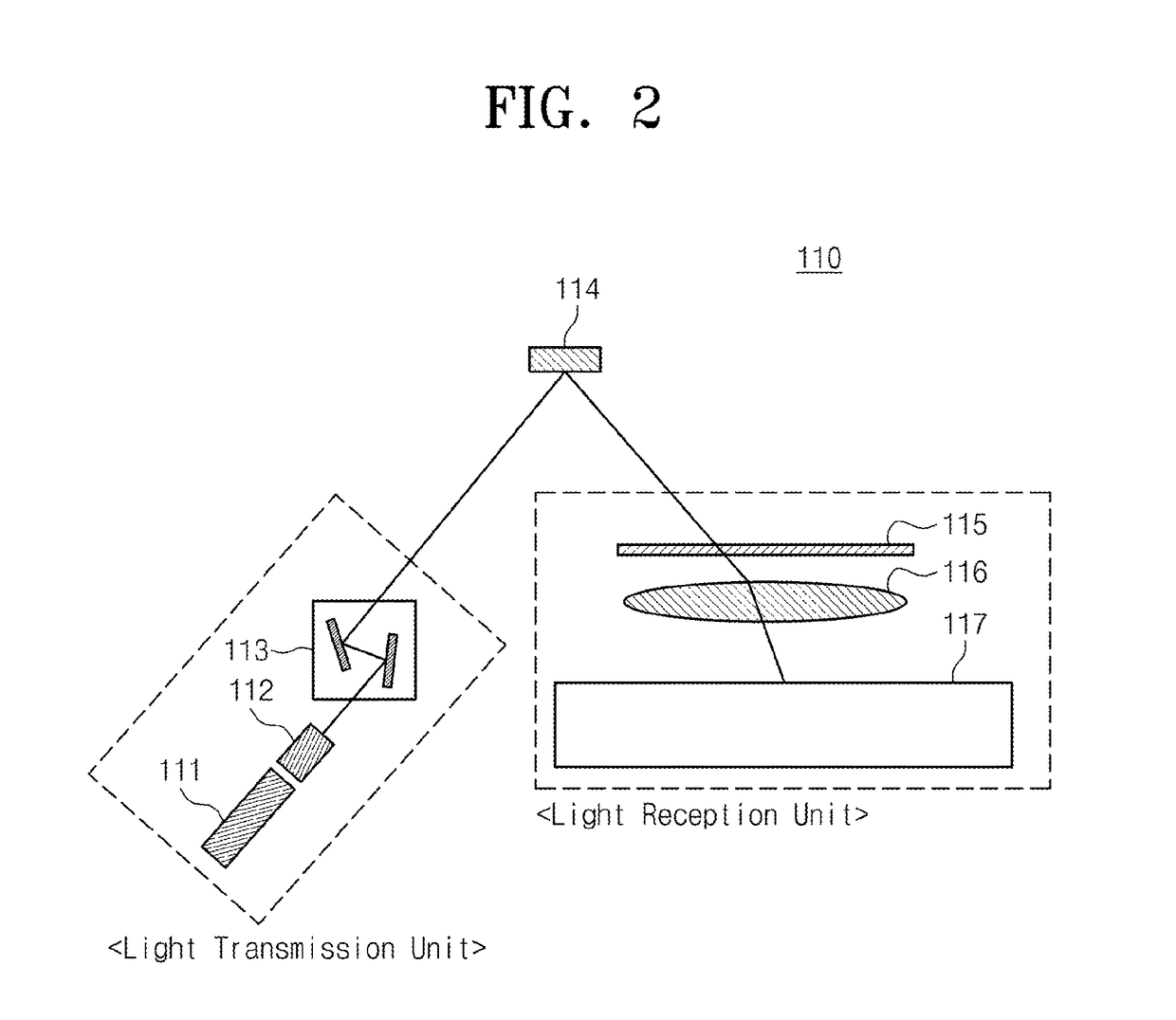 Laser radar system for obtaining a 3D image