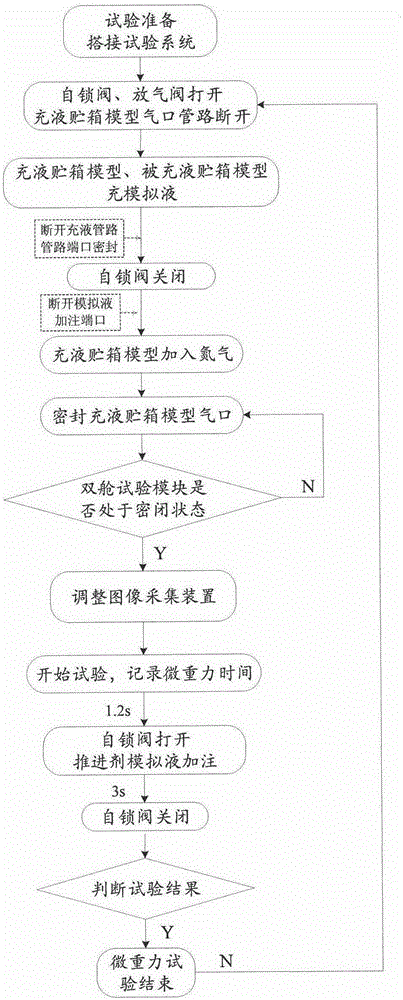 Microgravity test system and test method for fluid transmission performance verification of plate tanks