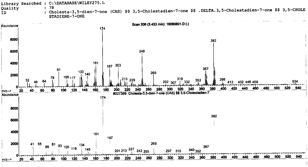 Method for extracting cholest-3,5-dien-7-one from Aspergillus niger by separation