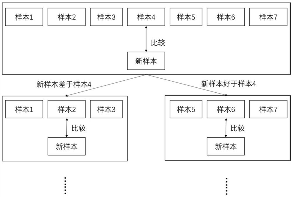 A method for evaluating the closing sound quality of automobile door locks