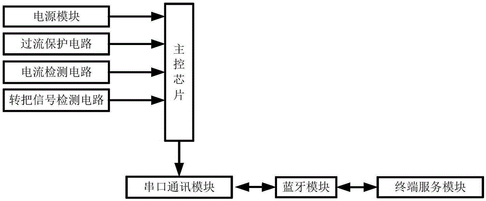 Electric bicycle and wireless control system for electric bicycle