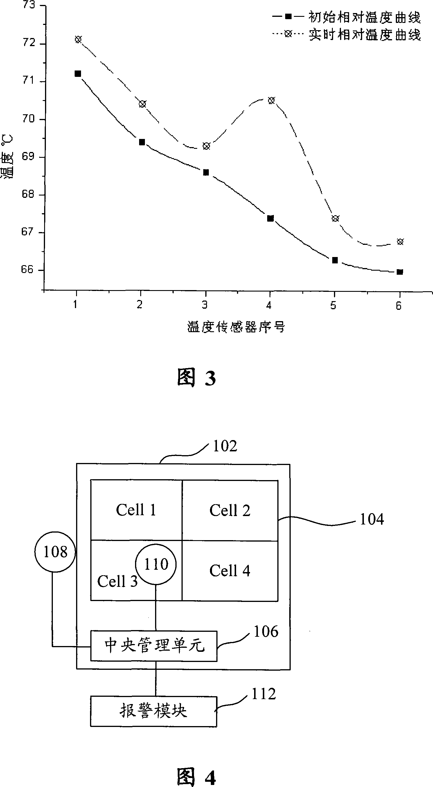 Battery apparatus, protection circuit, temperature monitoring method and temperature sensor laying method