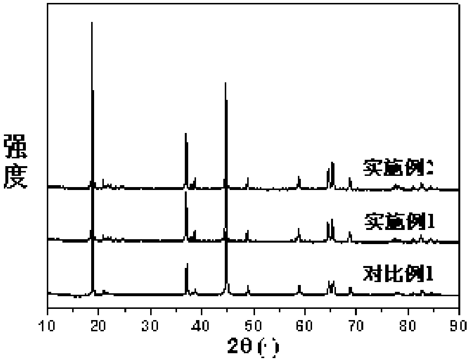 Surface modified coated lithium-rich material, preparation method thereof and lithium ion battery