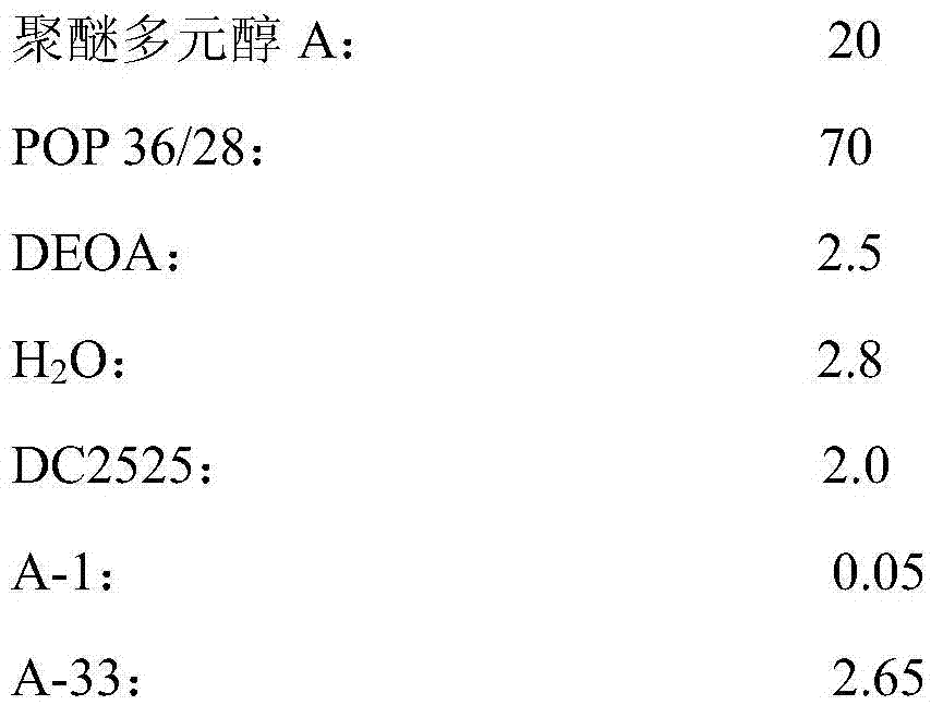 Polyurethane composition for automobile sunroof buffer pad, and preparation method of polyurethane composition