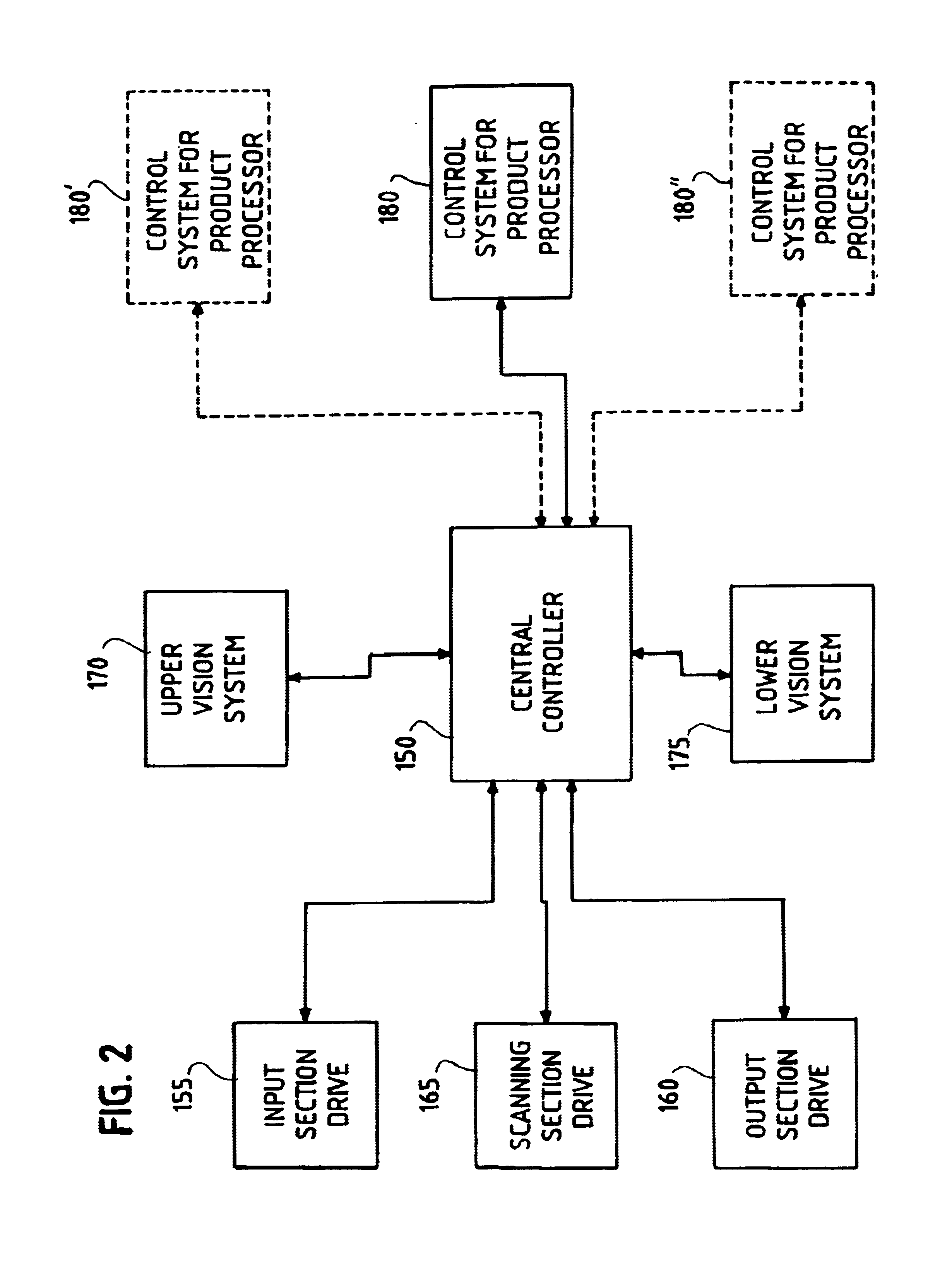 Automated product profiling apparatus and product slicing system using same