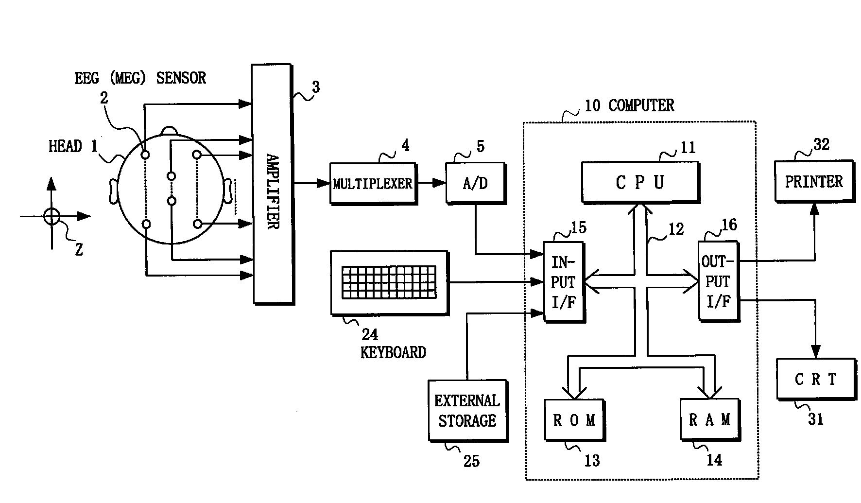 Apparatus for measuring brain local activity