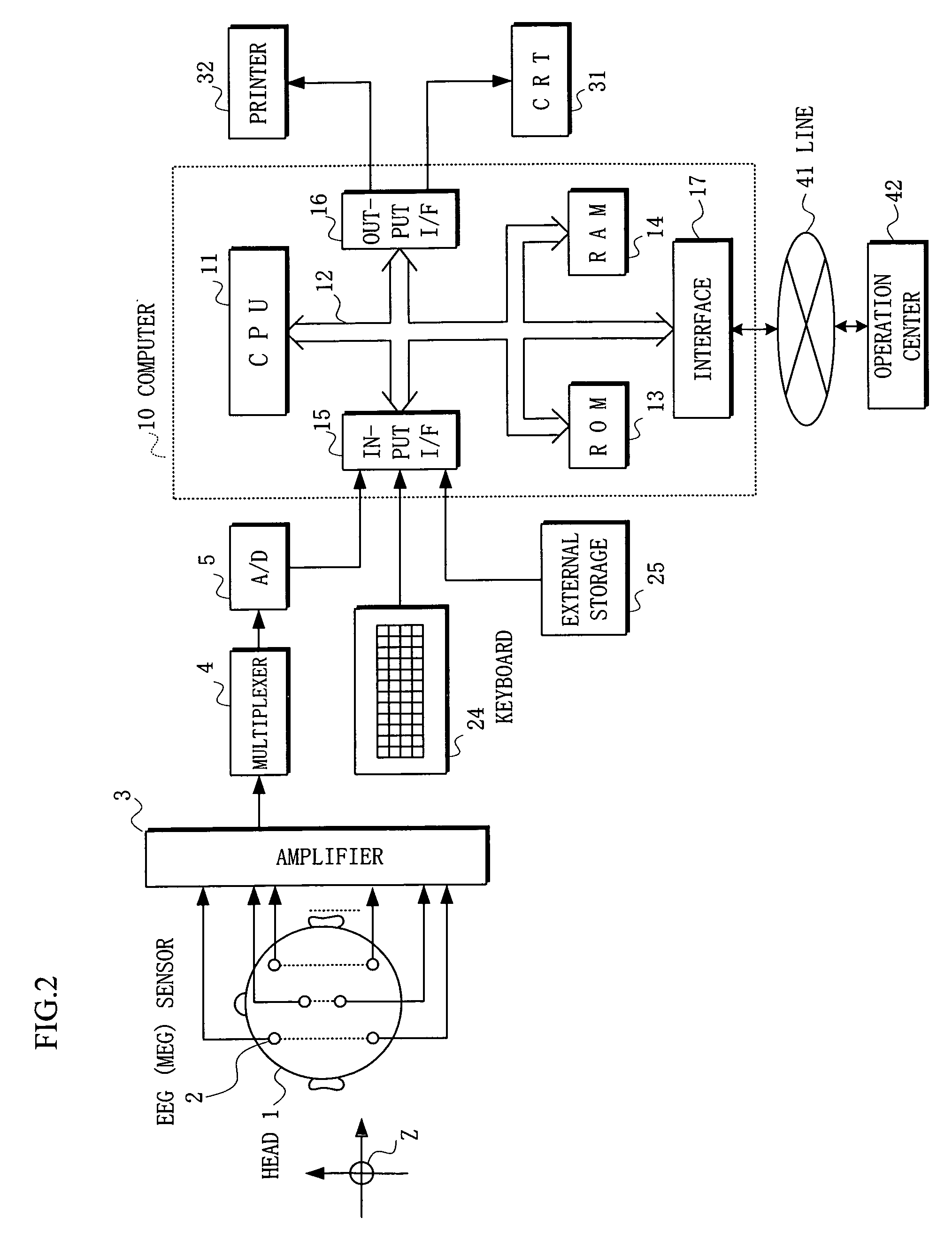 Apparatus for measuring brain local activity