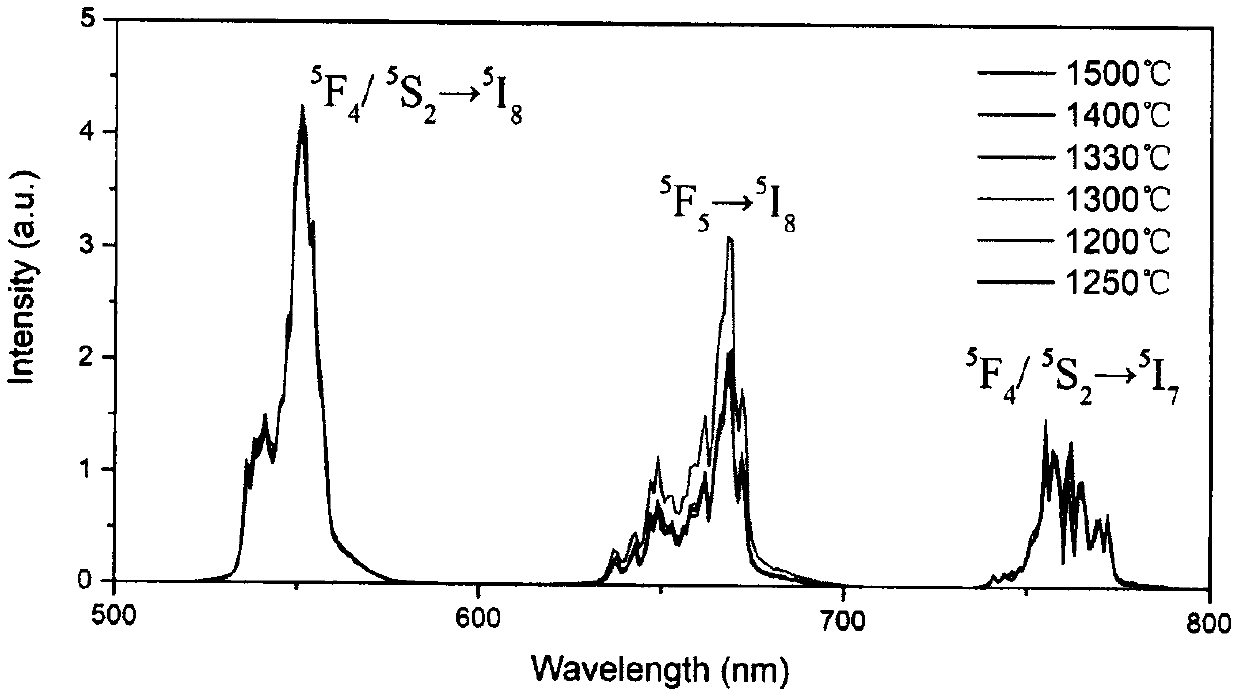 Organic dye-infrared up-conversion luminescent transparent ceramic composite material and preparation method thereof