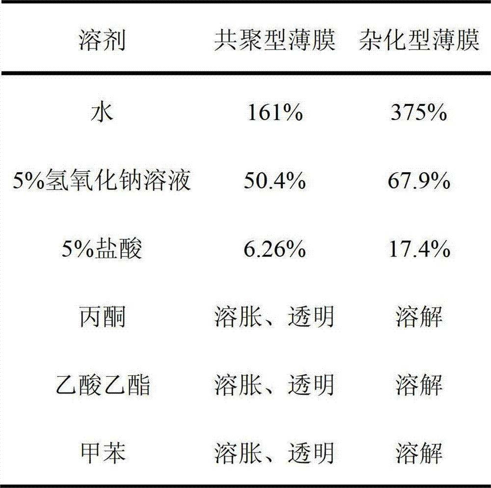 Method for preparing water-based urethane acrylate pressure-sensitive adhesive