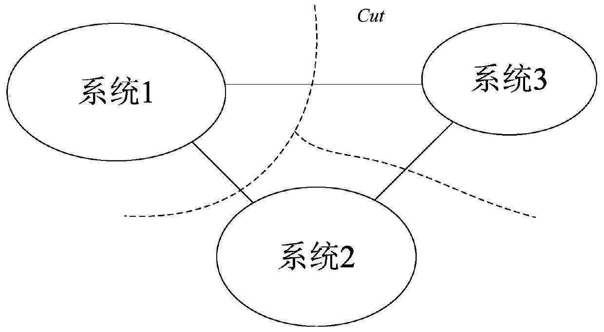 Method and device for optimizing zoning scheme for power system restoration after a major blackout