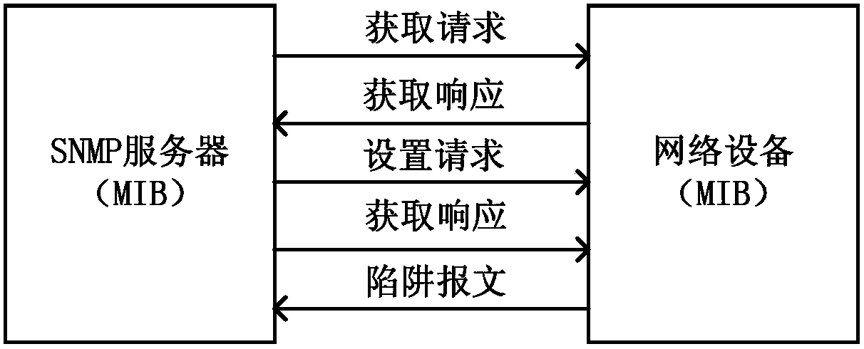 Information conversion method, device and system