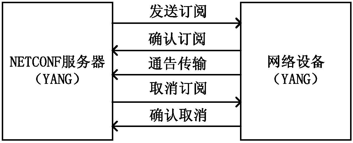 Information conversion method, device and system