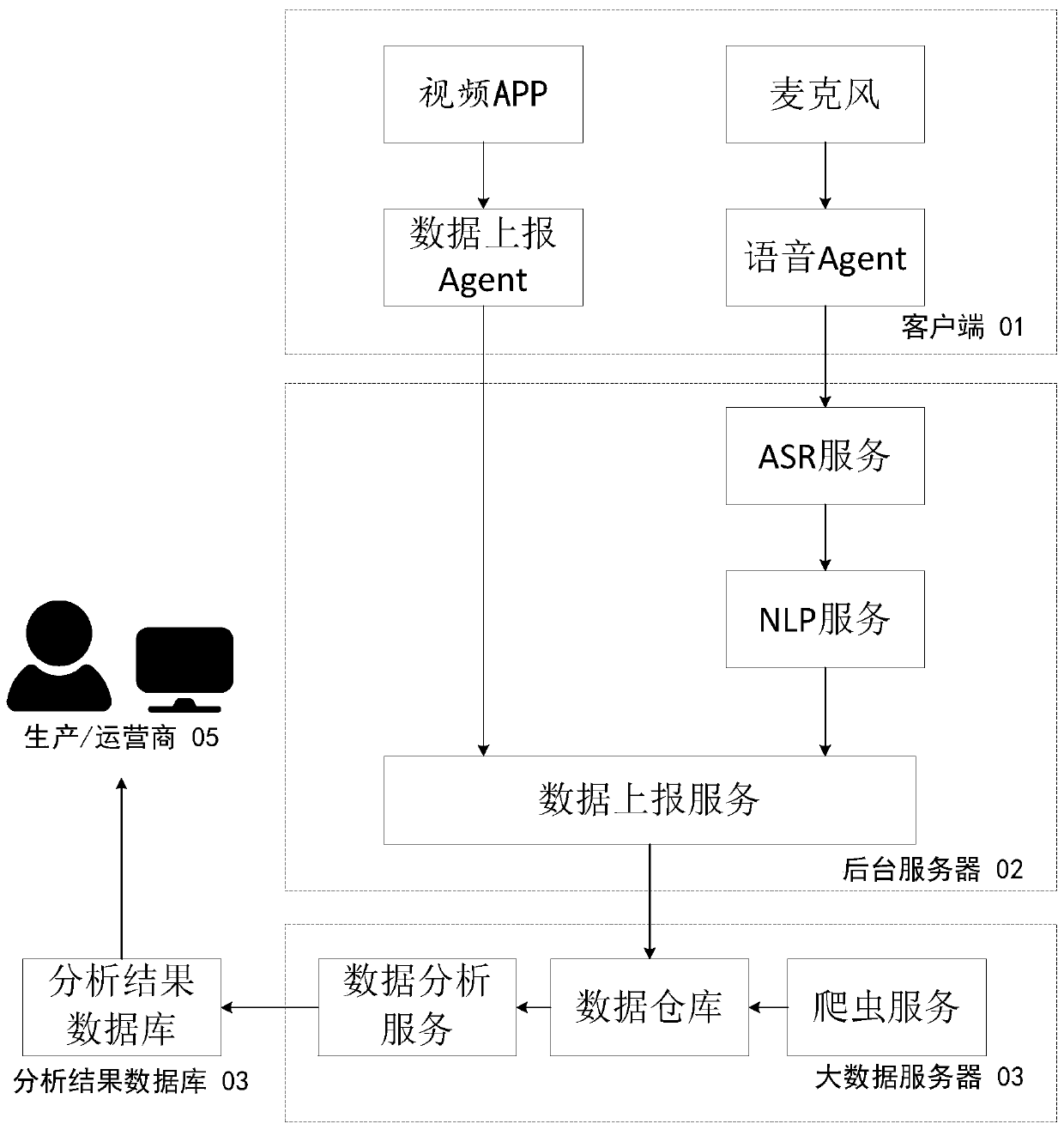 Heat prediction method, device and equipment based on machine learning and storage medium