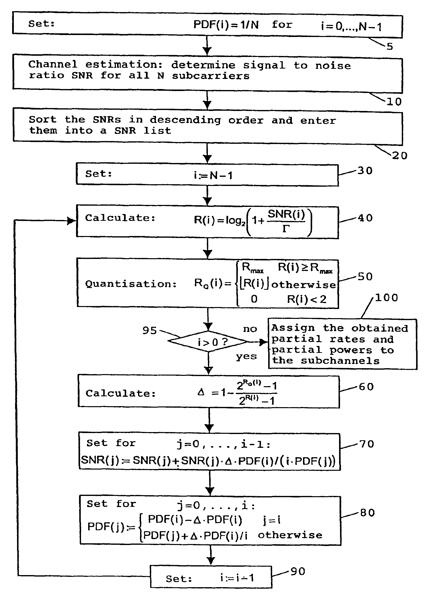 Powerline data communication