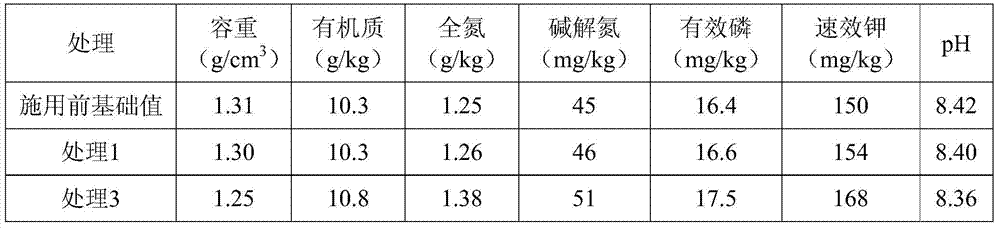 A straw decomposing bacterial agent and its preparation method and application