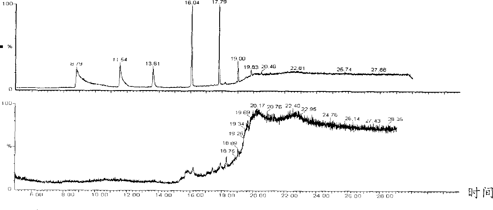 Pre-treatment method for liquid desulfurizer solution of flue gas, and detection method thereof